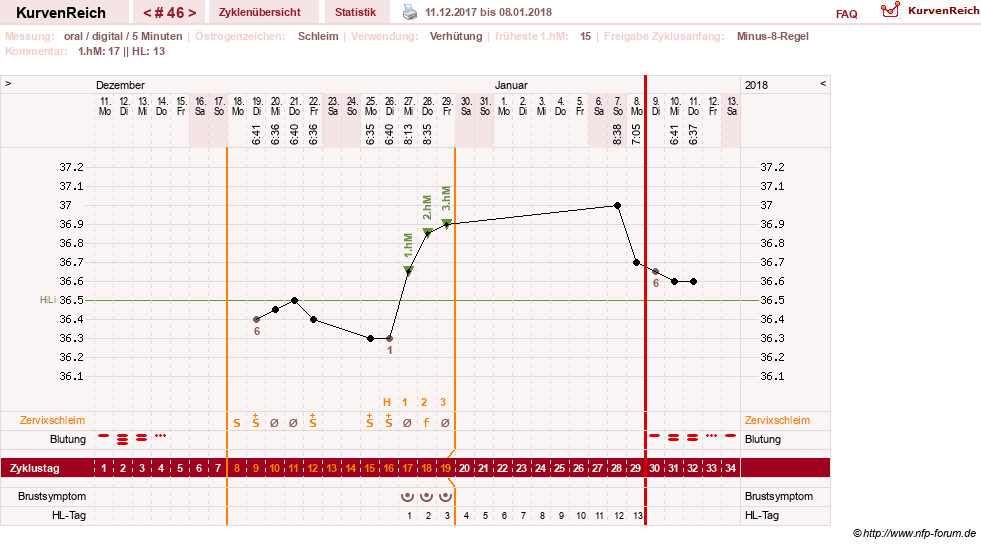 NFP-Kurve User #26187