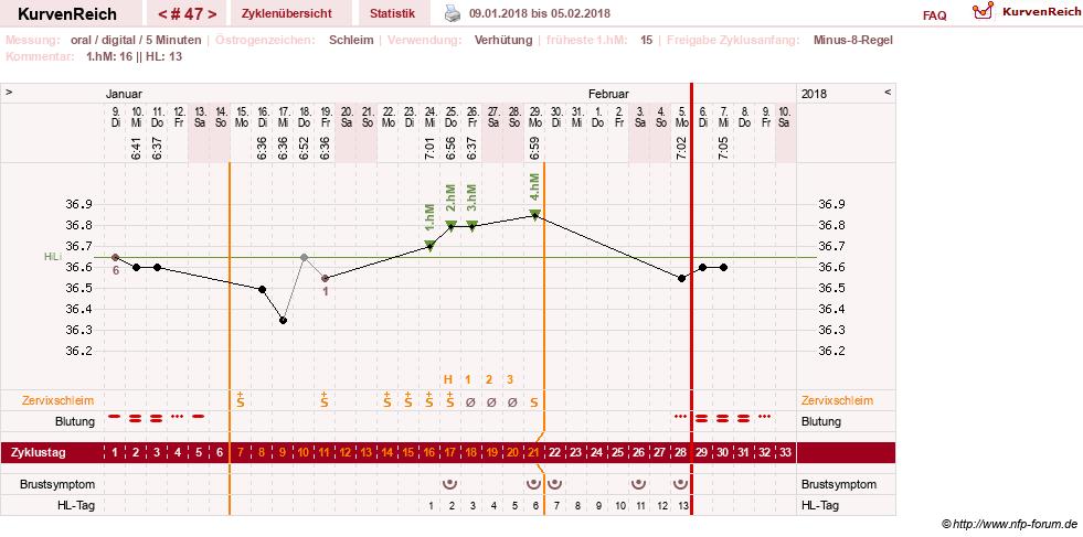 NFP-Kurve User #26187