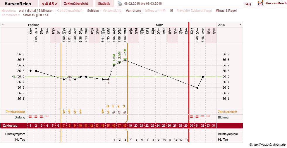 NFP-Kurve User #26187