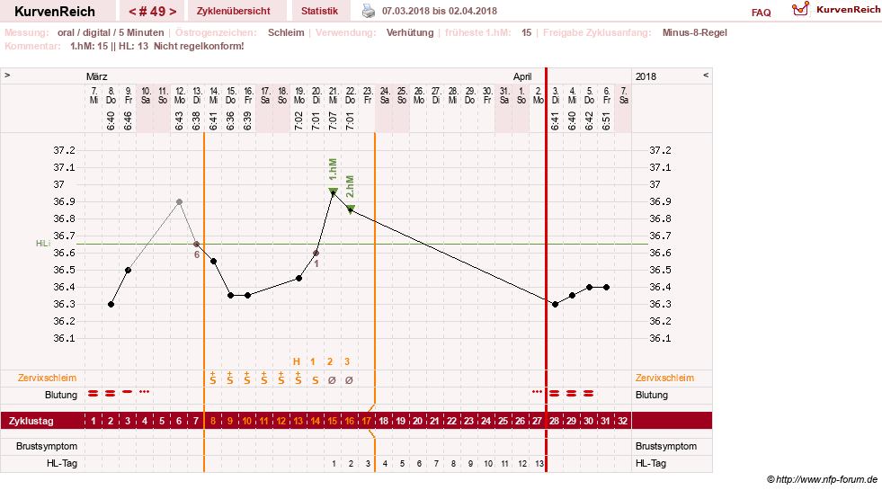 NFP-Kurve User #26187