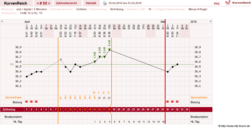 NFP-Kurve User #26187