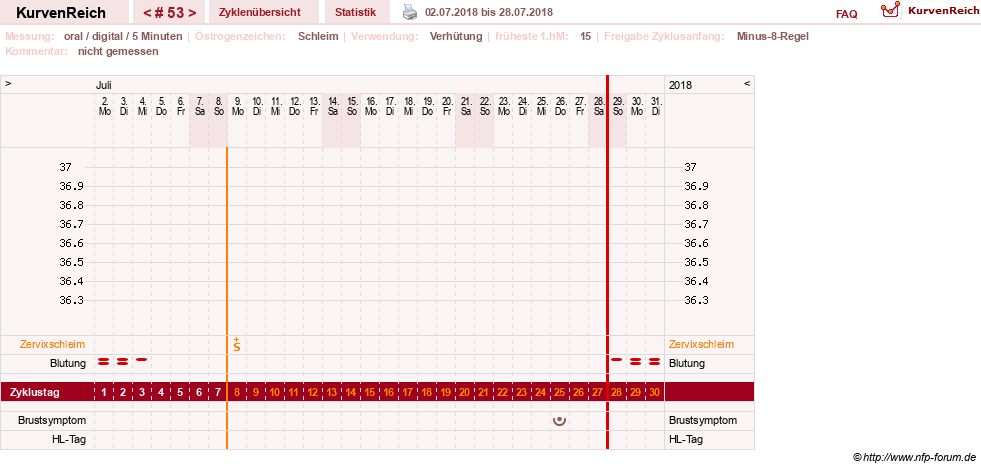 NFP-Kurve User #26187