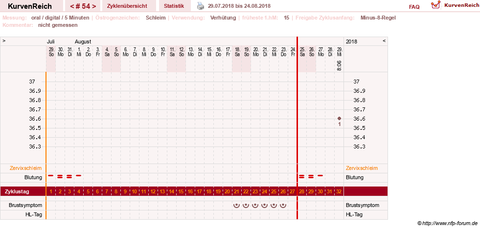 NFP-Kurve User #26187