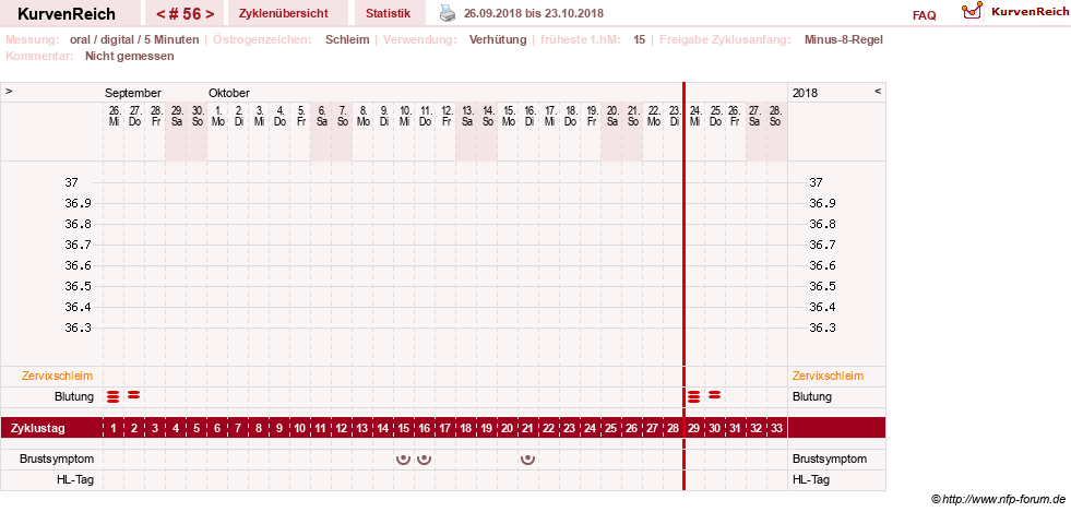 NFP-Kurve User #26187