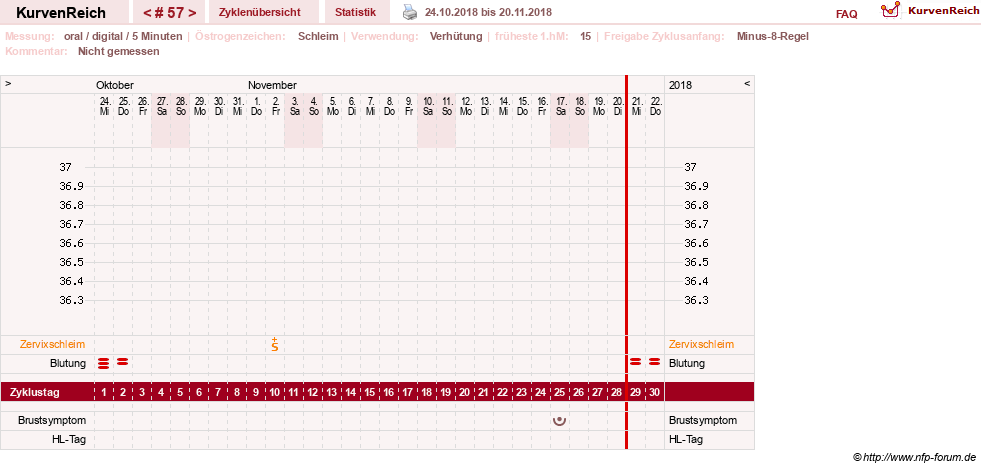 NFP-Kurve User #26187