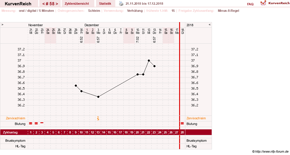 NFP-Kurve User #26187