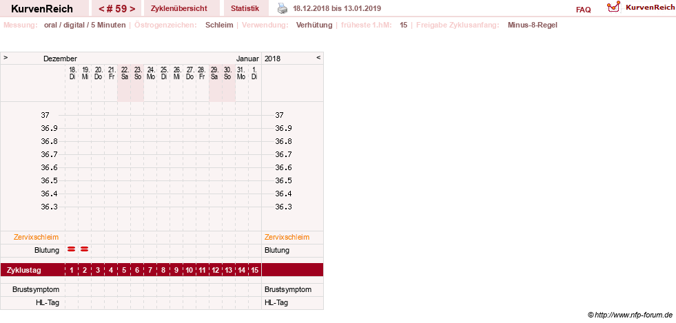 NFP-Kurve User #26187