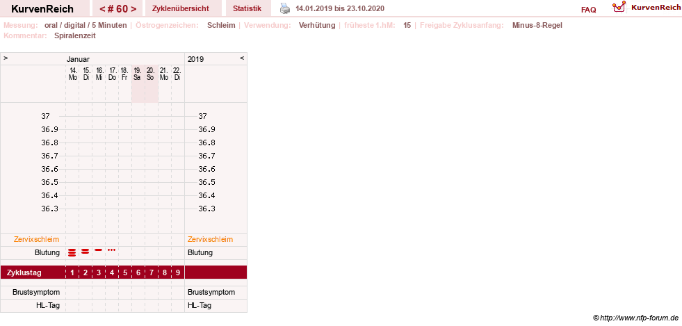 NFP-Kurve User #26187