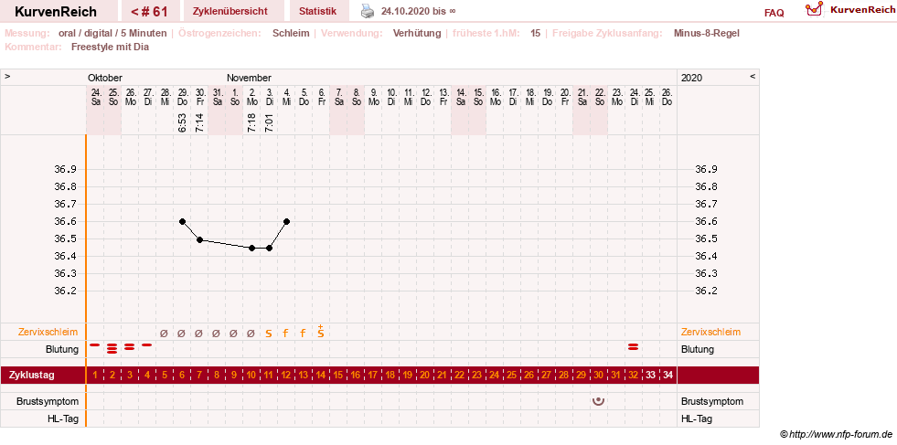 NFP-Kurve User #26187