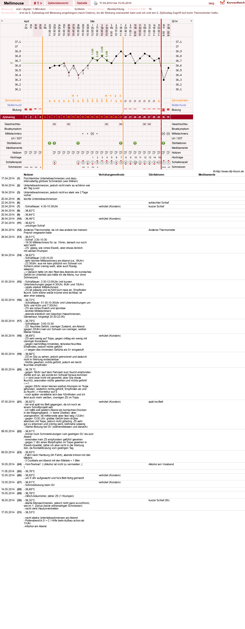 NFP-Kurve User #26196