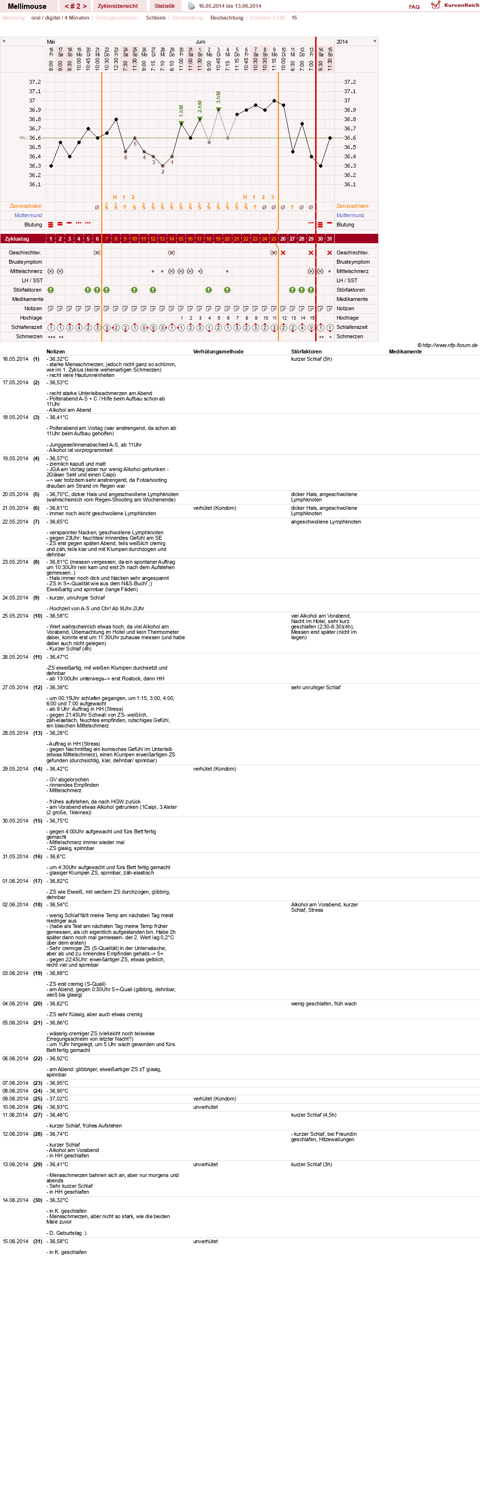 NFP-Kurve User #26196