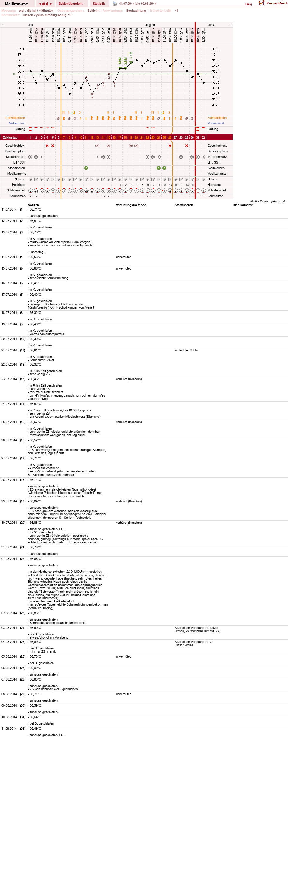 NFP-Kurve User #26196