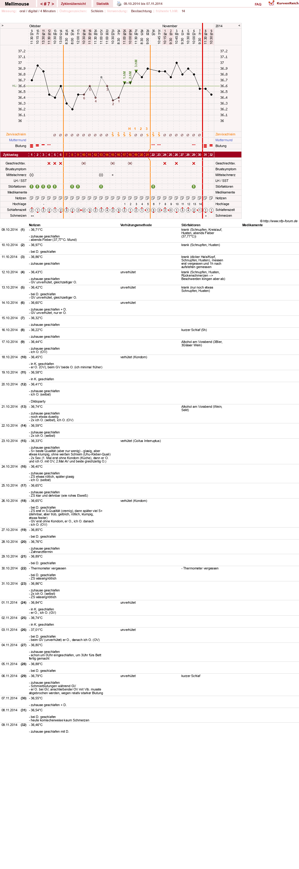 NFP-Kurve User #26196