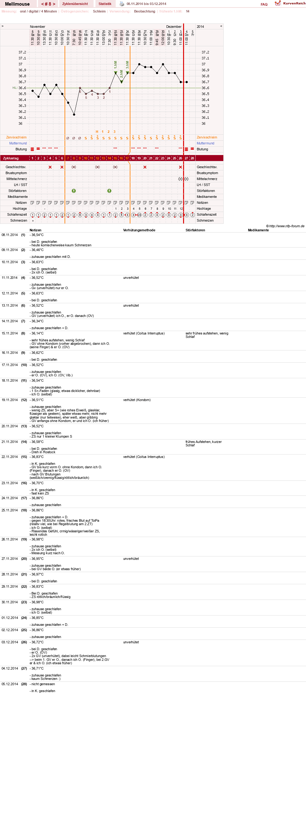 NFP-Kurve User #26196