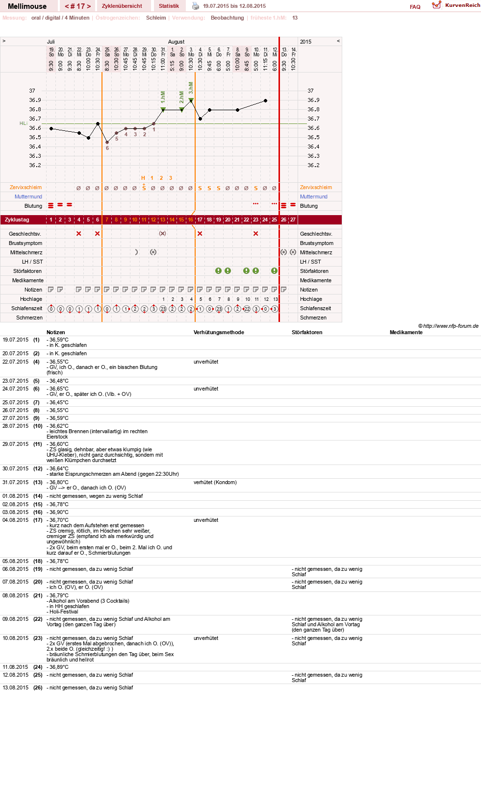 NFP-Kurve User #26196