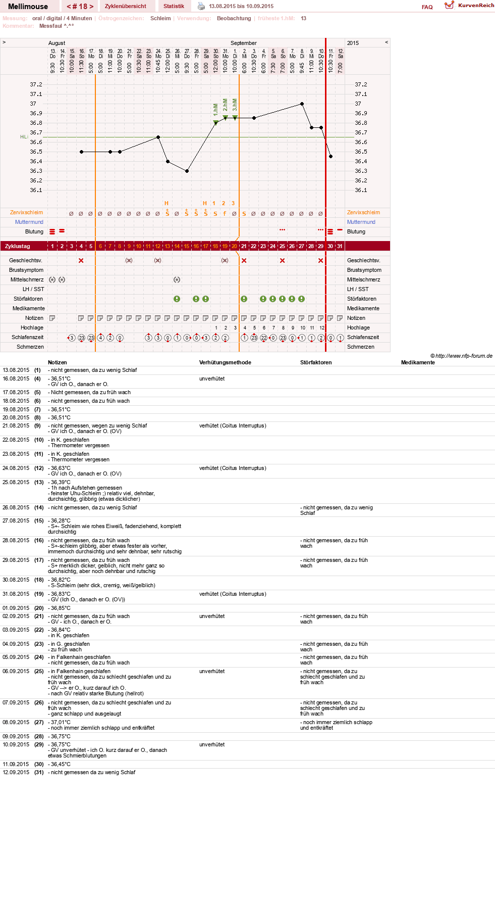 NFP-Kurve User #26196