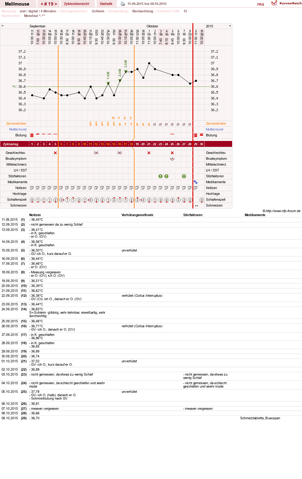NFP-Kurve User #26196