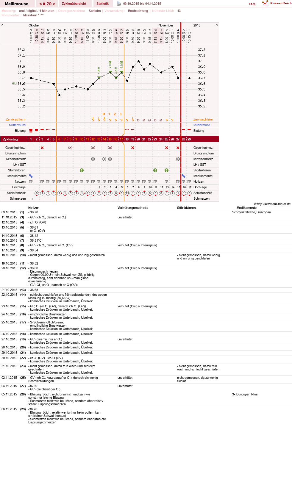NFP-Kurve User #26196