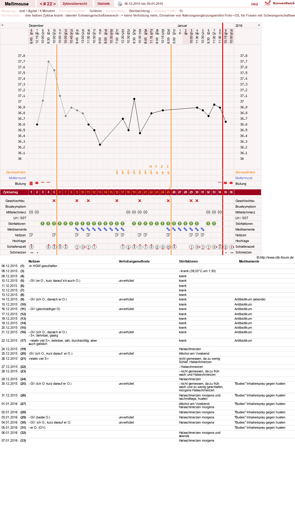 NFP-Kurve User #26196