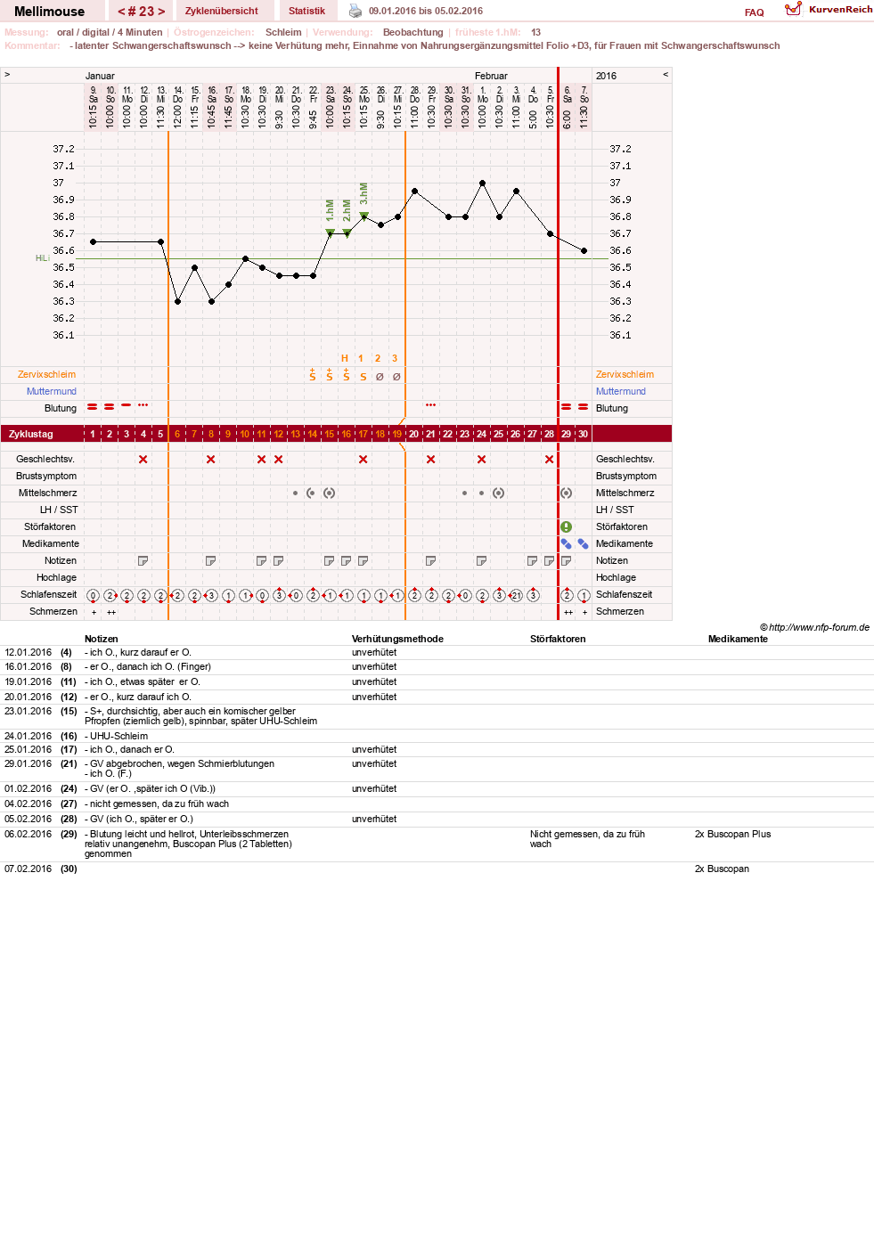 NFP-Kurve User #26196