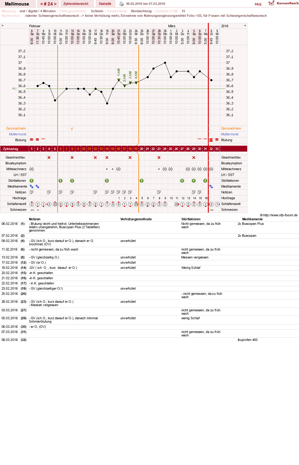 NFP-Kurve User #26196