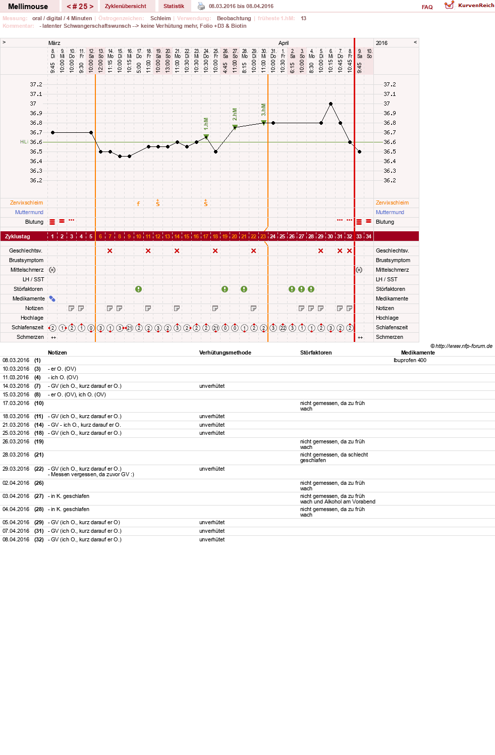 NFP-Kurve User #26196