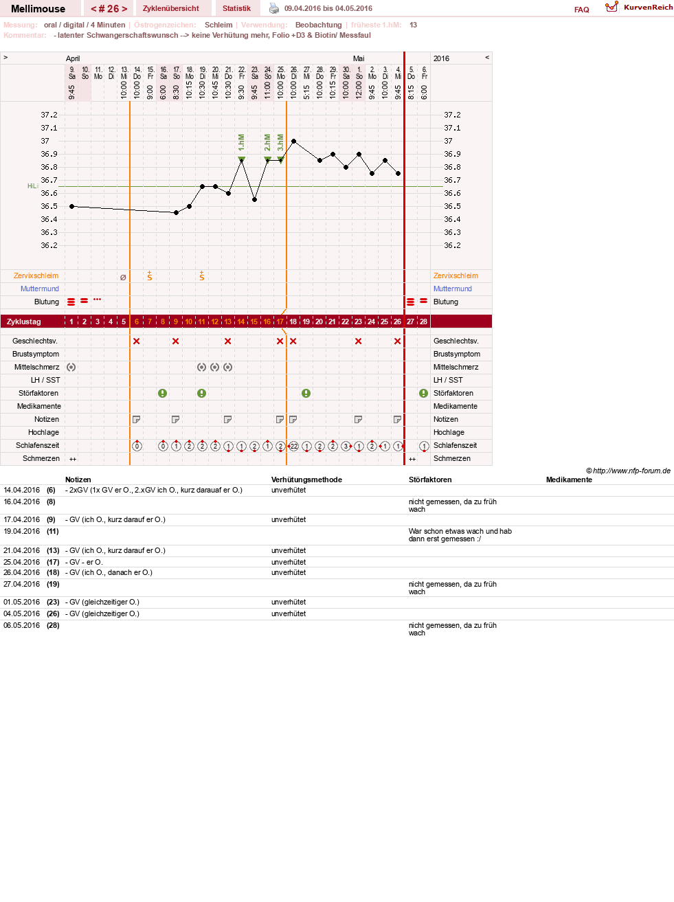 NFP-Kurve User #26196