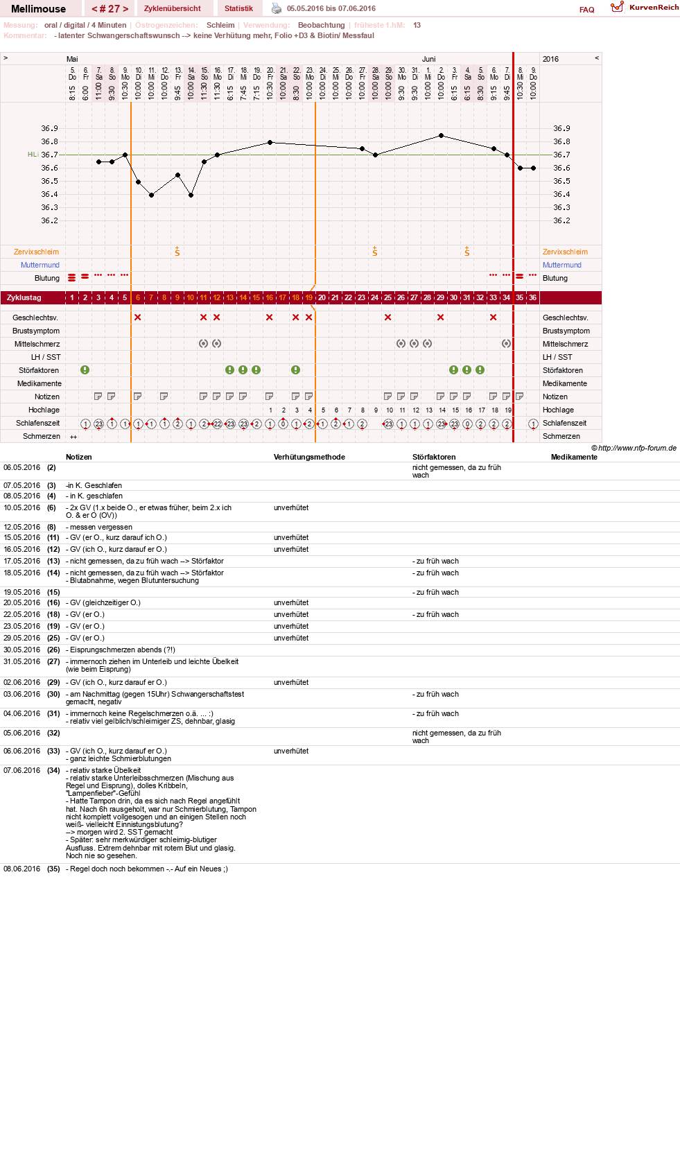 NFP-Kurve User #26196