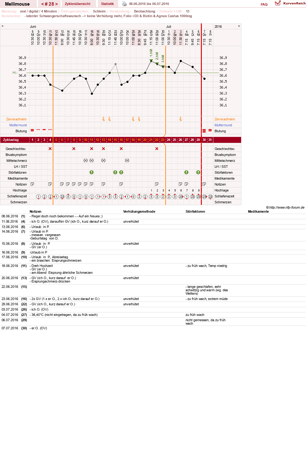 NFP-Kurve User #26196