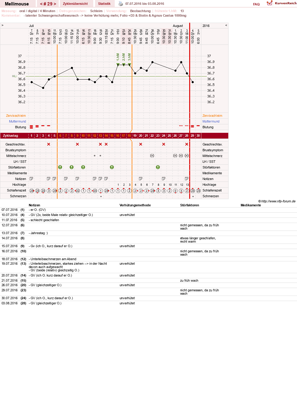 NFP-Kurve User #26196