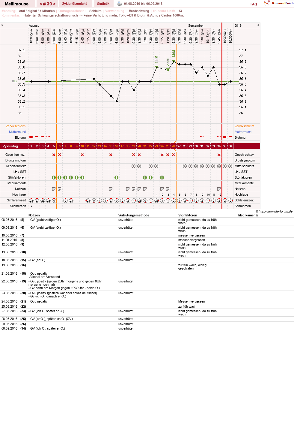 NFP-Kurve User #26196