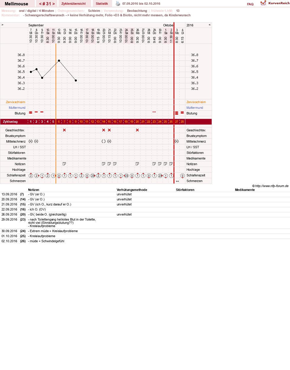 NFP-Kurve User #26196