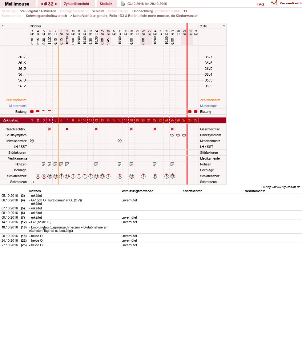 NFP-Kurve User #26196