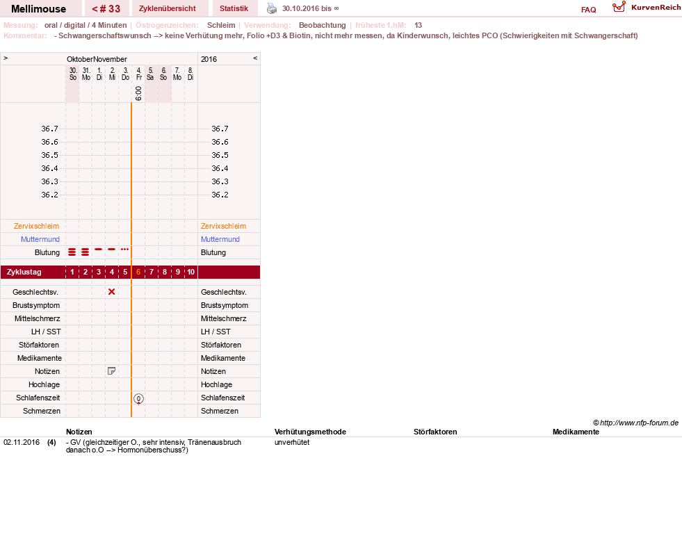NFP-Kurve User #26196