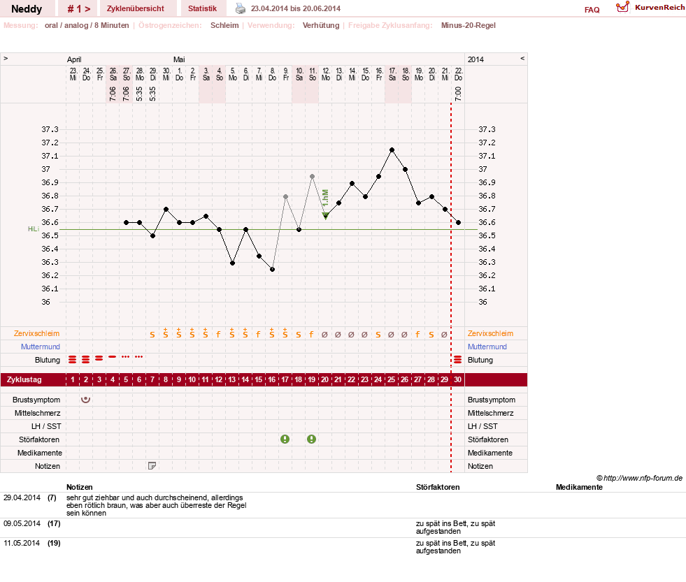NFP-Kurve User #26207