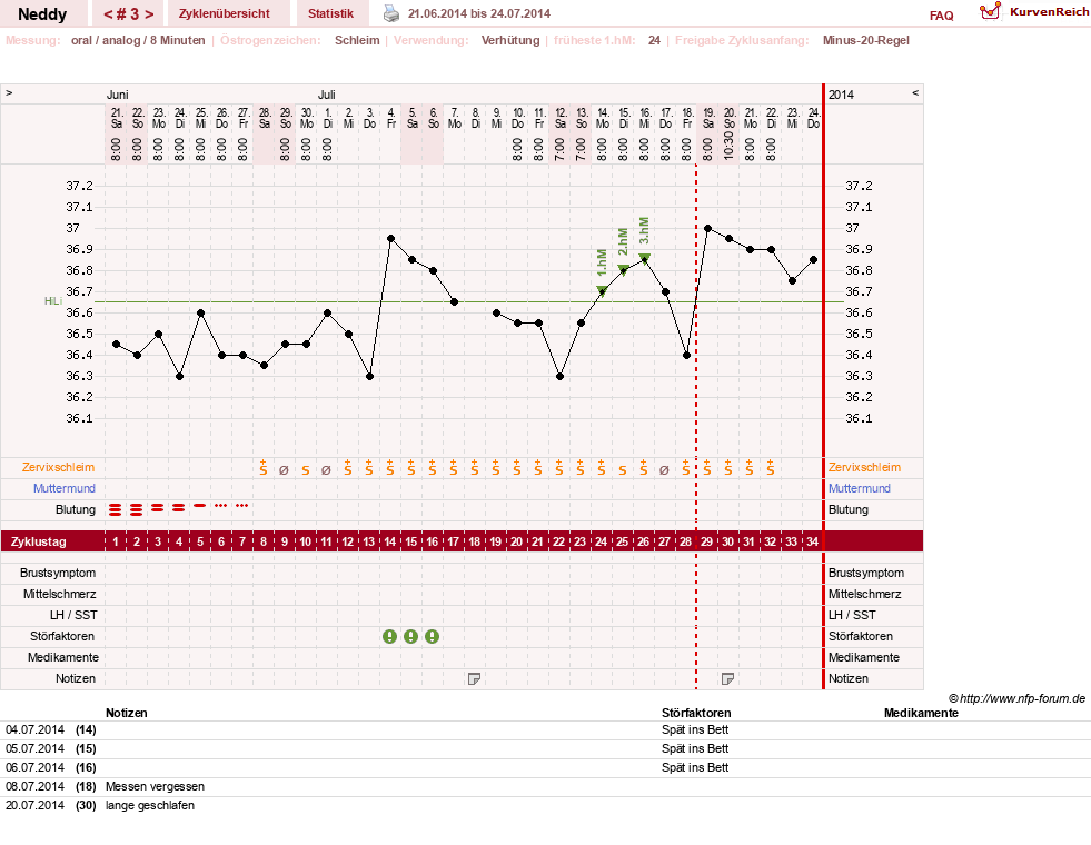 NFP-Kurve User #26207