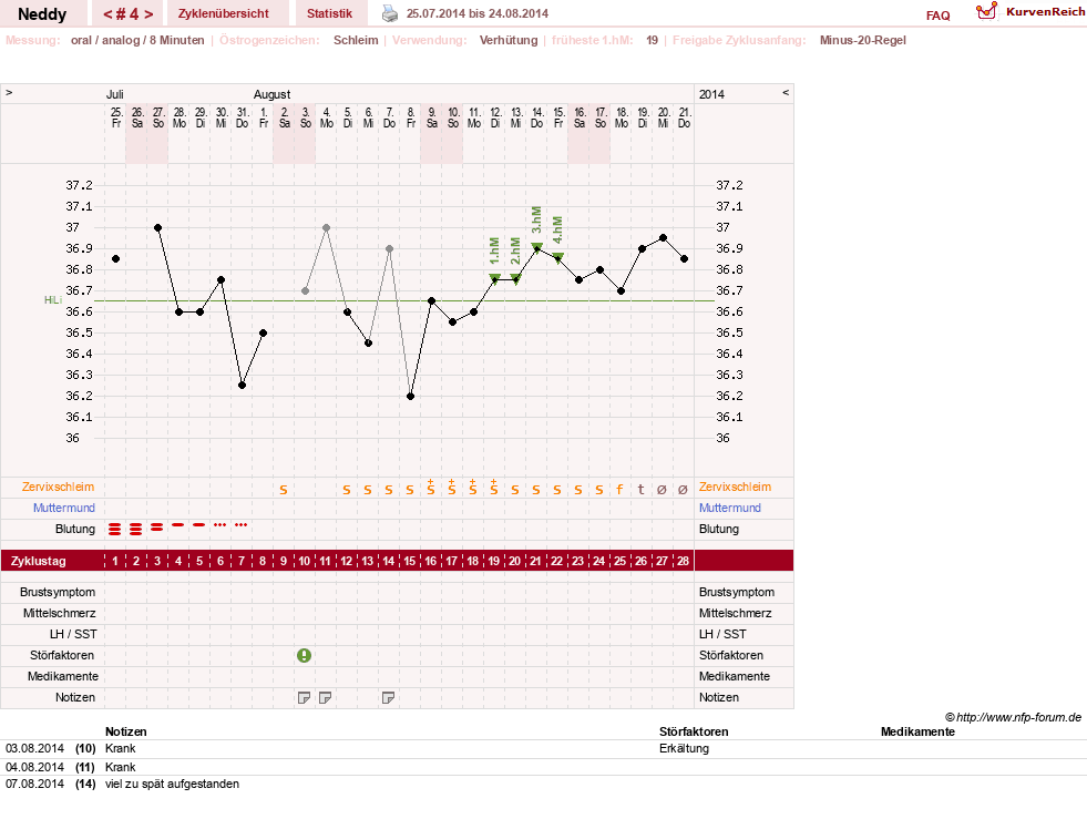NFP-Kurve User #26207