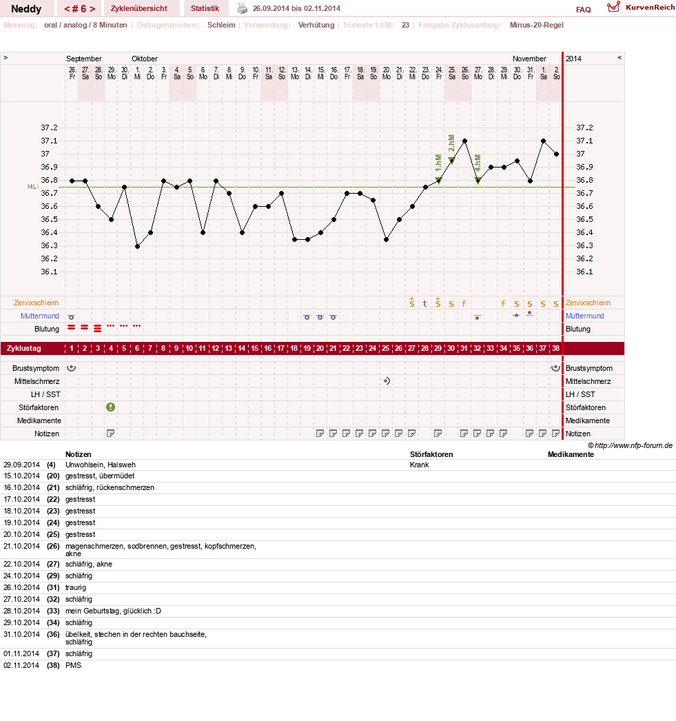 NFP-Kurve User #26207