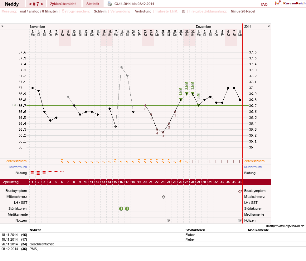 NFP-Kurve User #26207