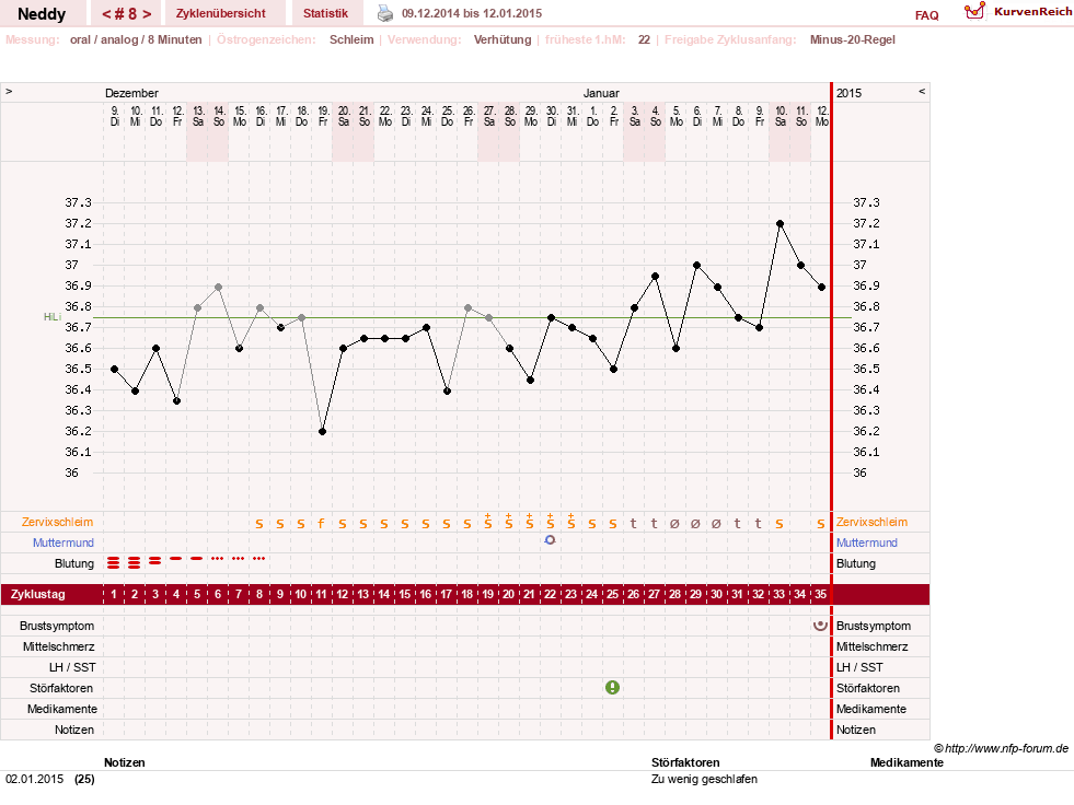NFP-Kurve User #26207
