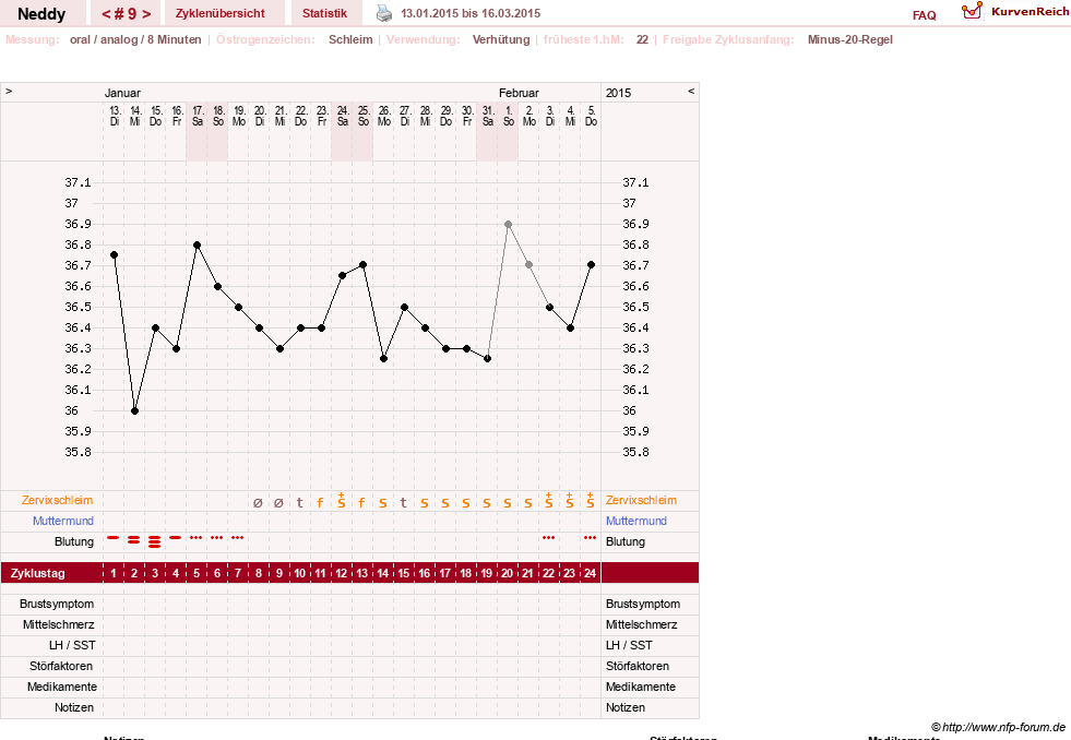 NFP-Kurve User #26207