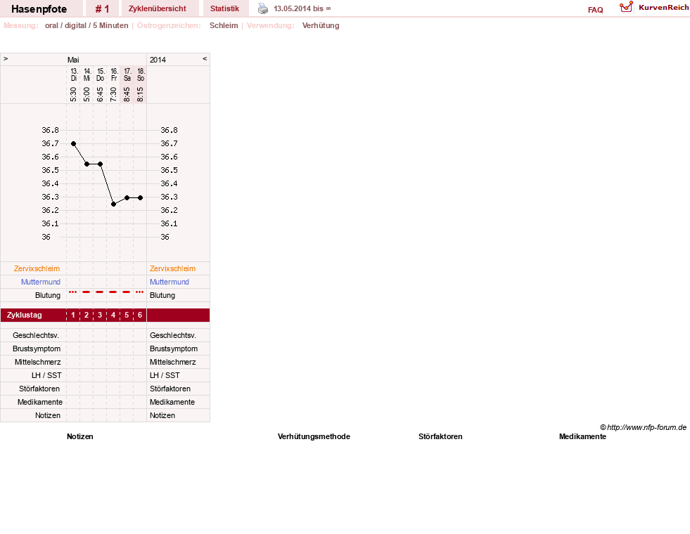 NFP-Kurve User #26222