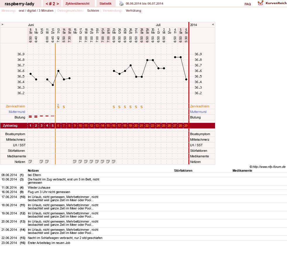 NFP-Kurve User #26226