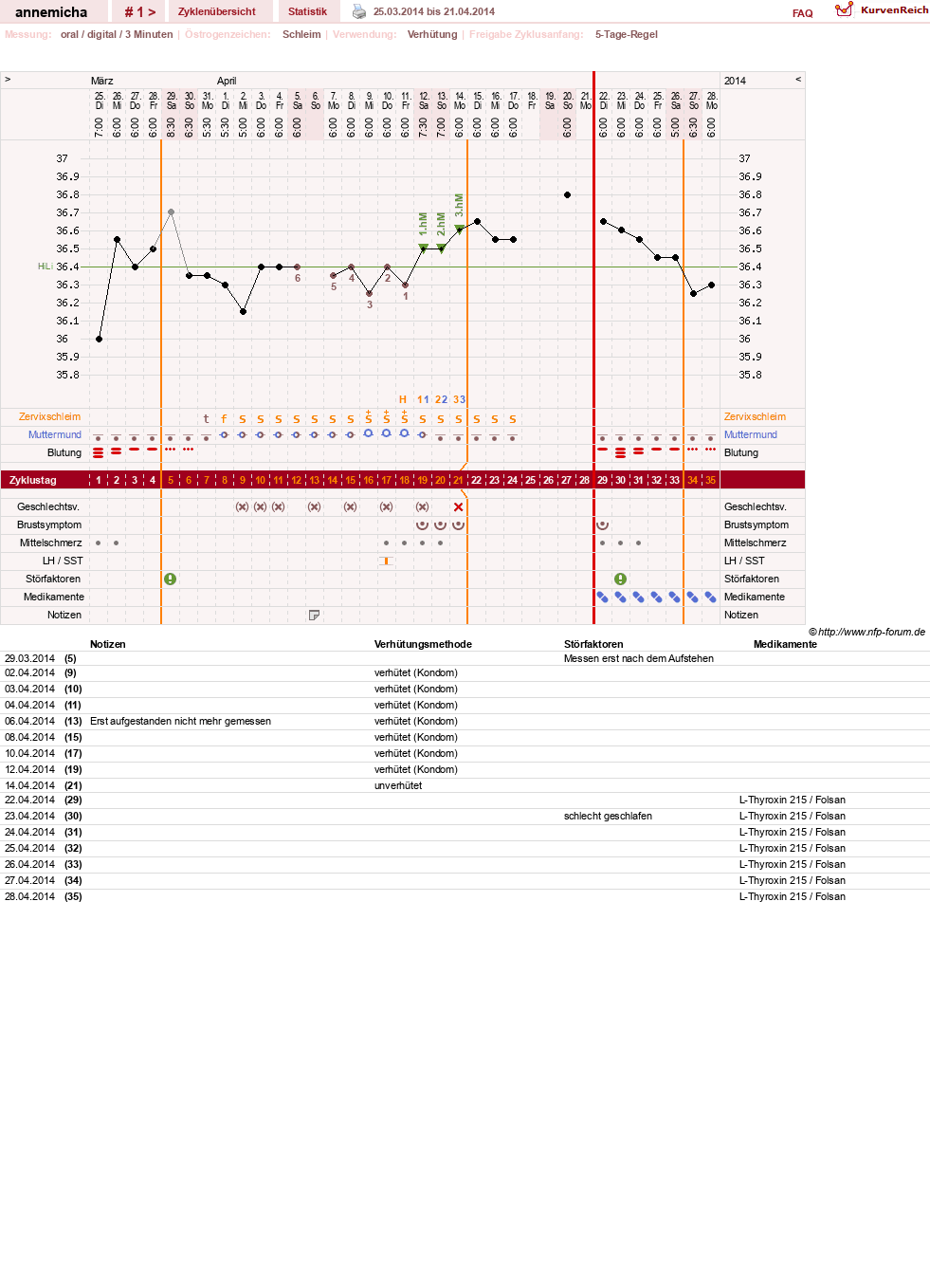NFP-Kurve User #26258