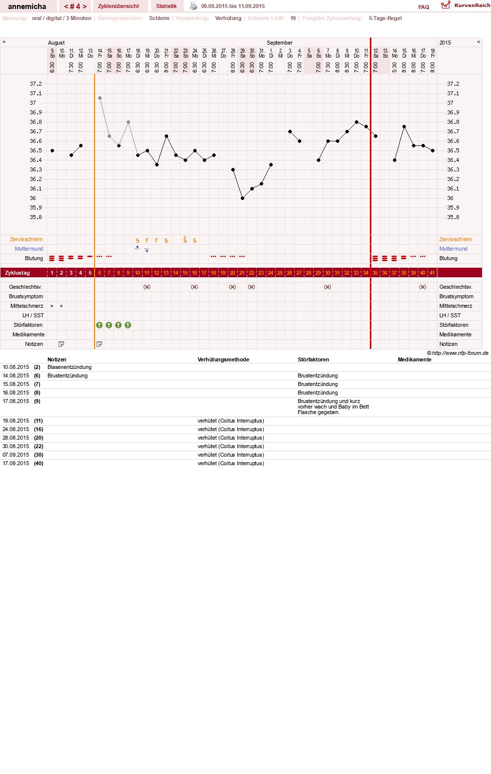 NFP-Kurve User #26258