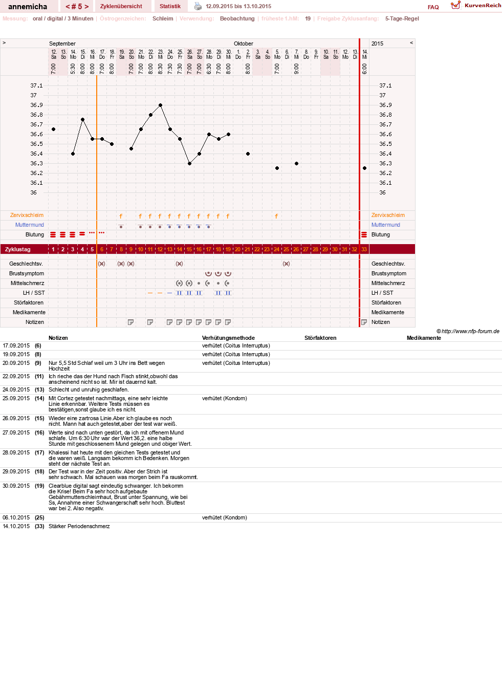 NFP-Kurve User #26258
