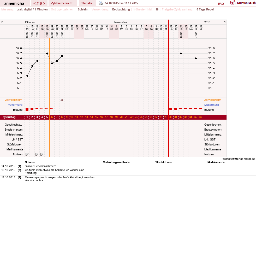NFP-Kurve User #26258