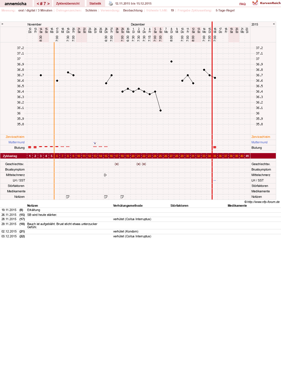 NFP-Kurve User #26258