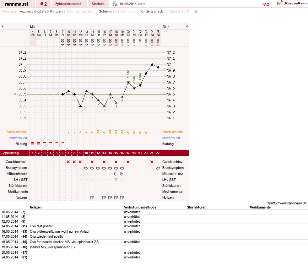 NFP-Kurve User #26283