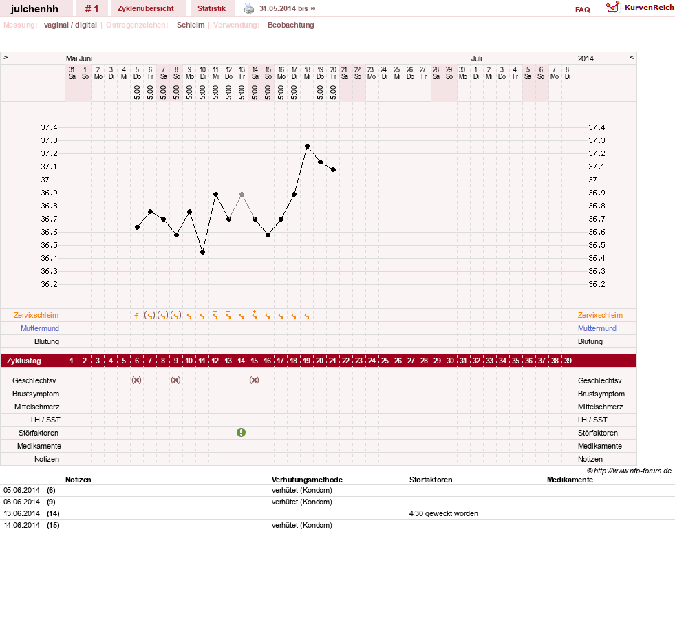 NFP-Kurve User #26429